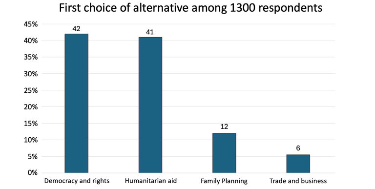 Graph_Swedish-survey-sm.png