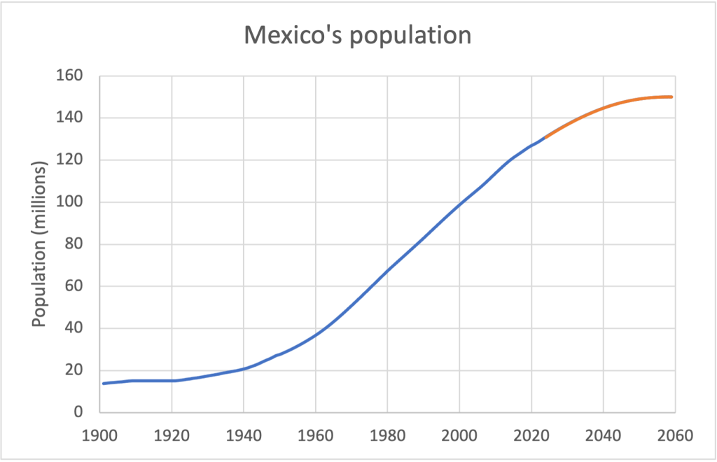 Mexico-pop.png