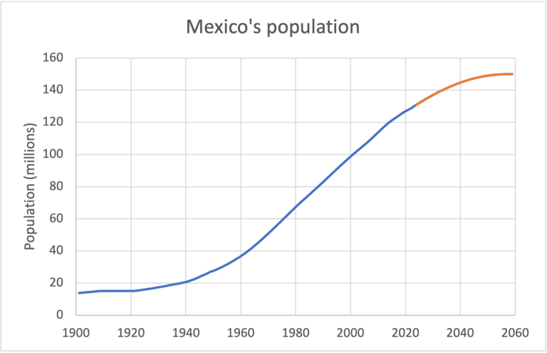 Mexico-pop.png