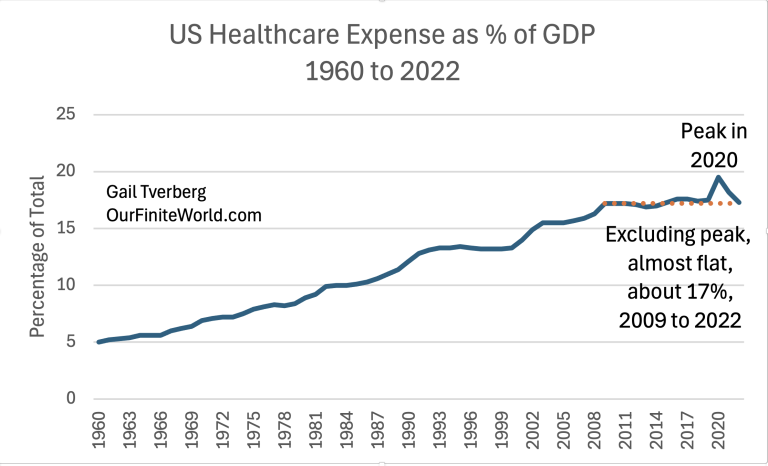 US-healthcare-as-pct-of-GDP.png