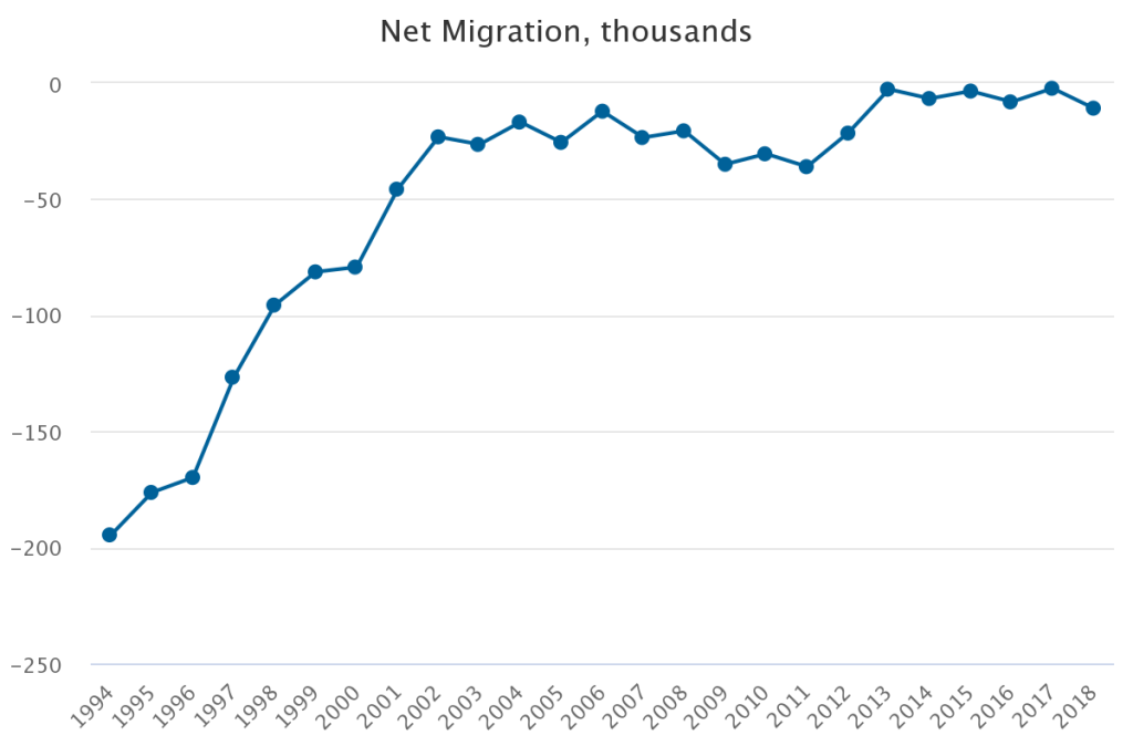 fig-1-net-migration.png