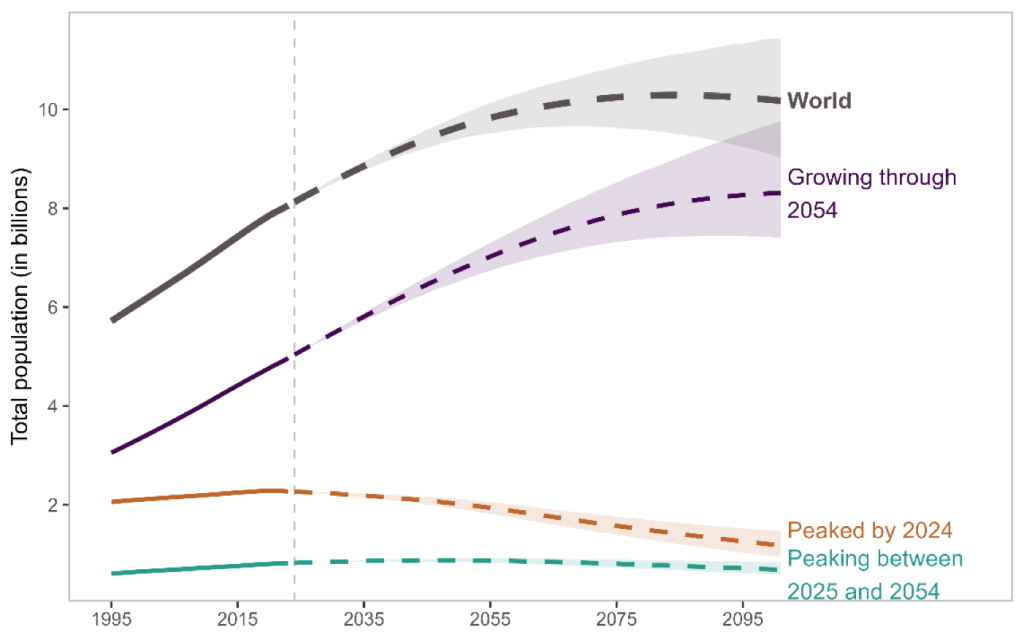 Pop_projections-2024.png