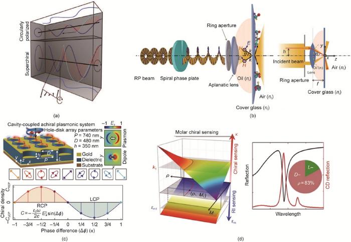 Revolutionary-Approaches-to-Amplify-Chiral-Optical-Signals-Revealed.jpeg