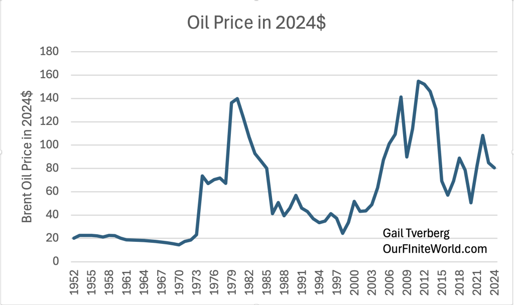 Brent-oil-prices-from-1952-to-2024-in-2024-dollars.png