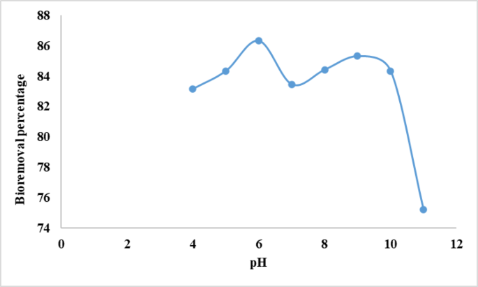 41598_2025_9752_Fig1_HTML.png