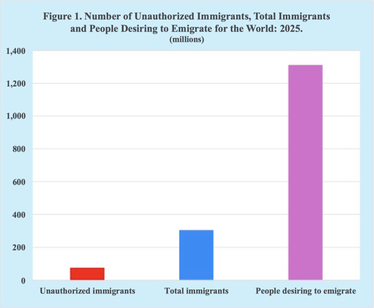 Figure-1-International-Migration.png