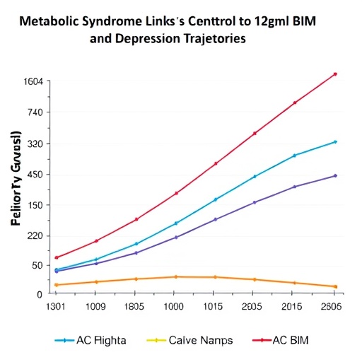 Metabolic-Syndrome-Links-BMI-and-Depression-Trajectories.jpg